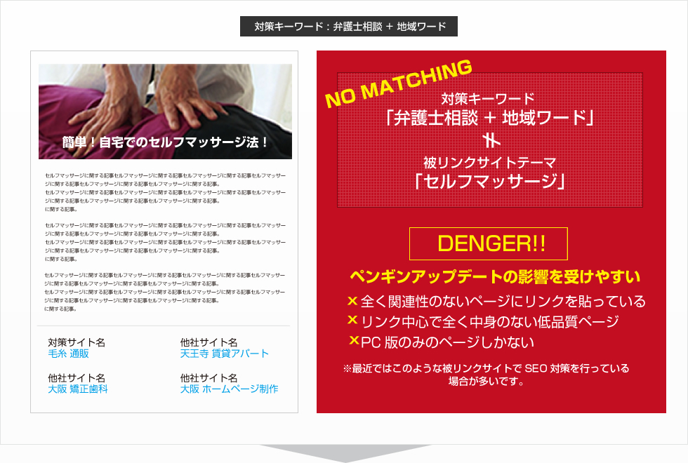 近年よく見られる被リンクサイト